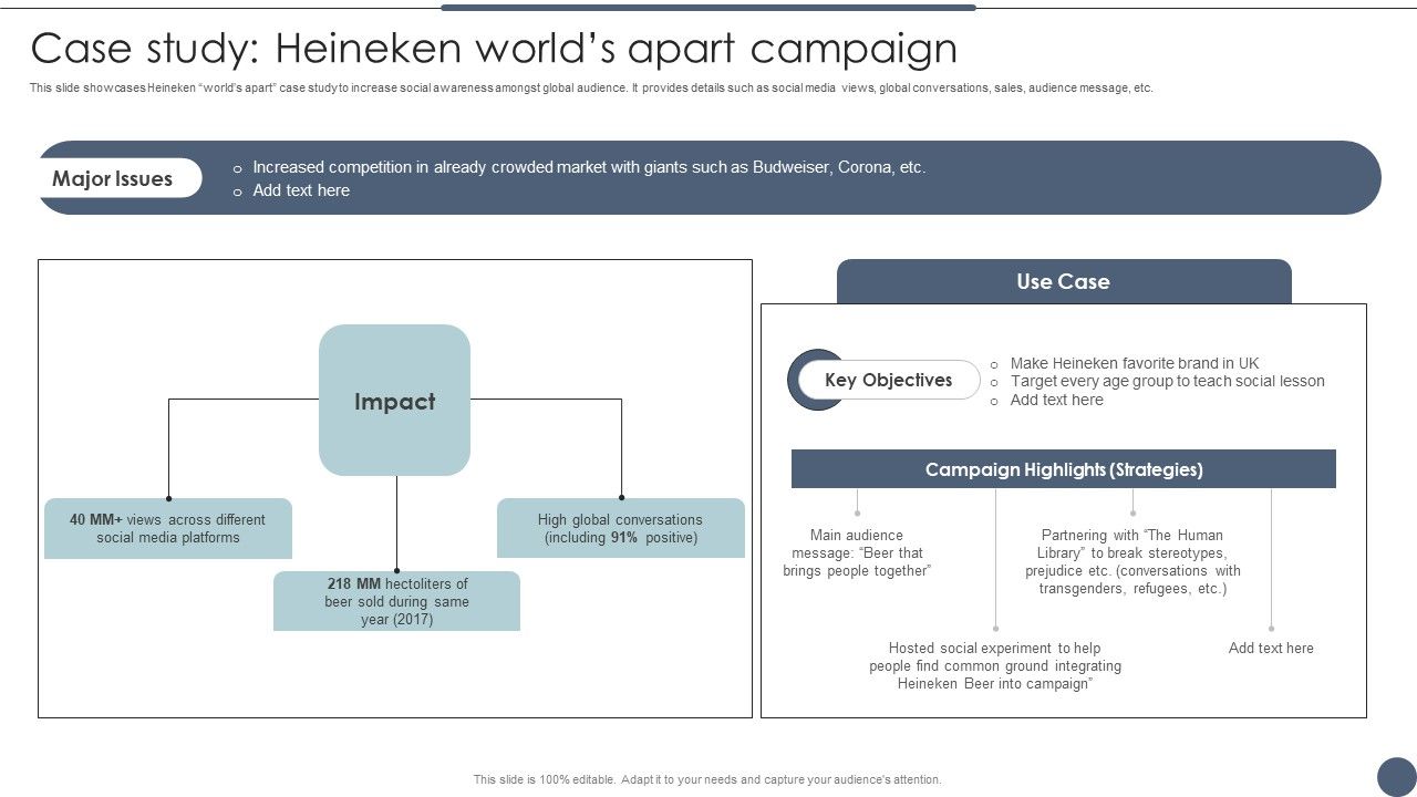 Case_Study_Heineken_Worlds_Apart_Campaign_Utilizing_Emotional_And_Rational_Branding_For_Improved_Consumer_Template_PDF_Slide_1.jpg