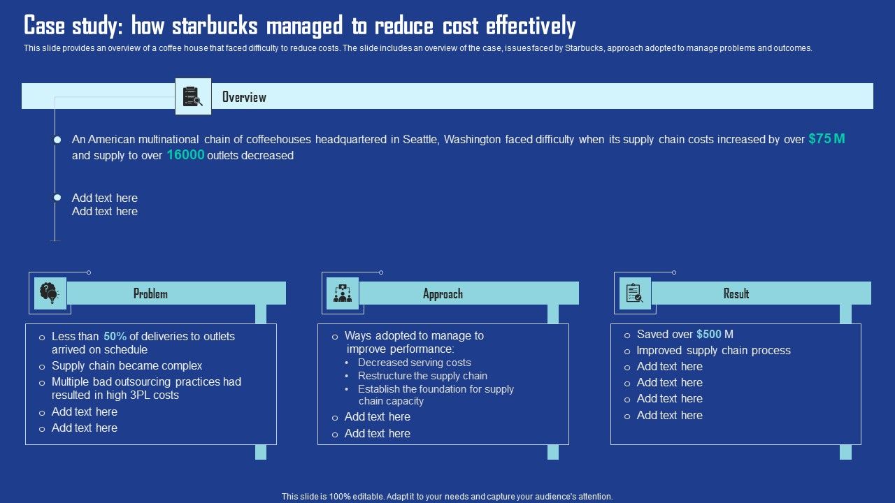 Case_Study_How_Starbucks_Managed_To_Reduce_Cost_Effectively_Structure_PDF_Slide_1.jpg