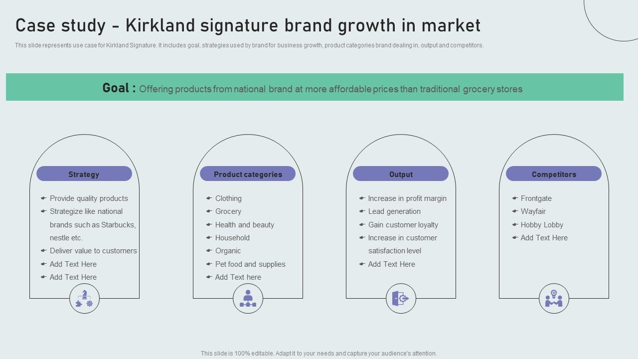 Case_Study_Kirkland_Signature_Brand_Growth_In_Market_Techniques_To_Build_Private_Label_Brand_Topics_PDF_Slide_1.jpg