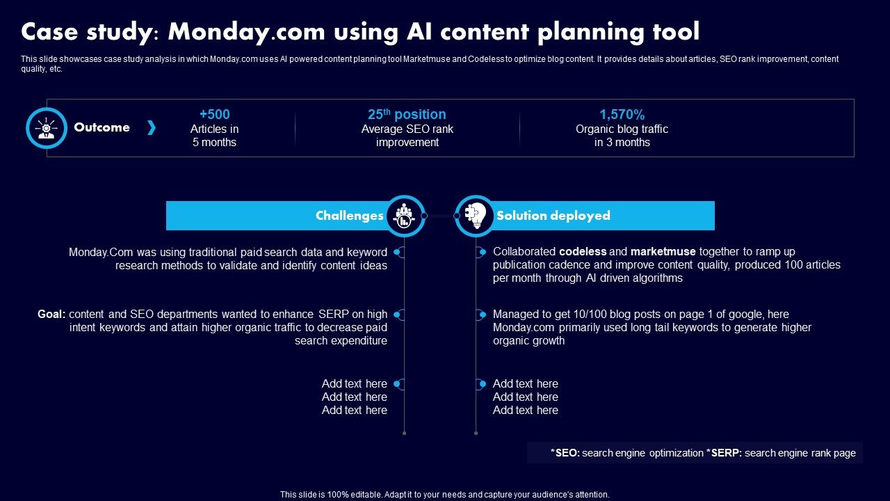 Case_Study_Mondaycom_Using_AI_Content_Planning_Tool_Ppt_Portfolio_Clipart_PDF_Slide_1.jpg