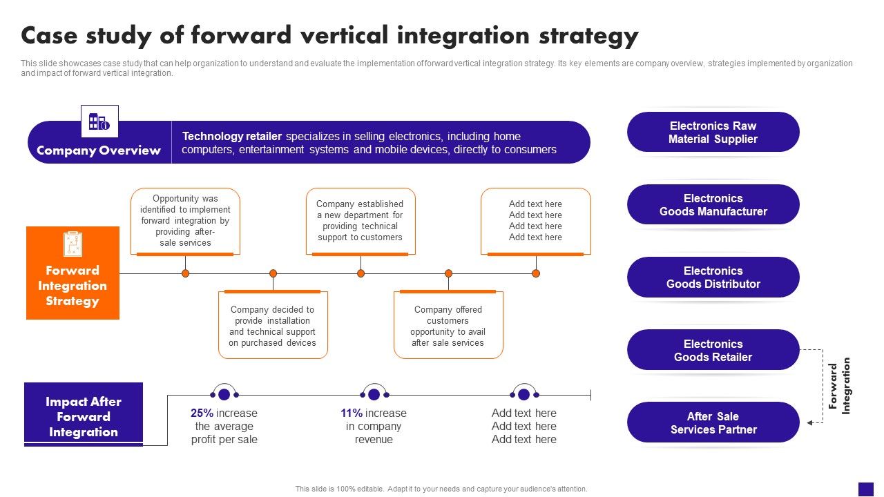 Case_Study_Of_Forward_Vertical_Integration_Strategy_Download_PDF_Slide_1.jpg