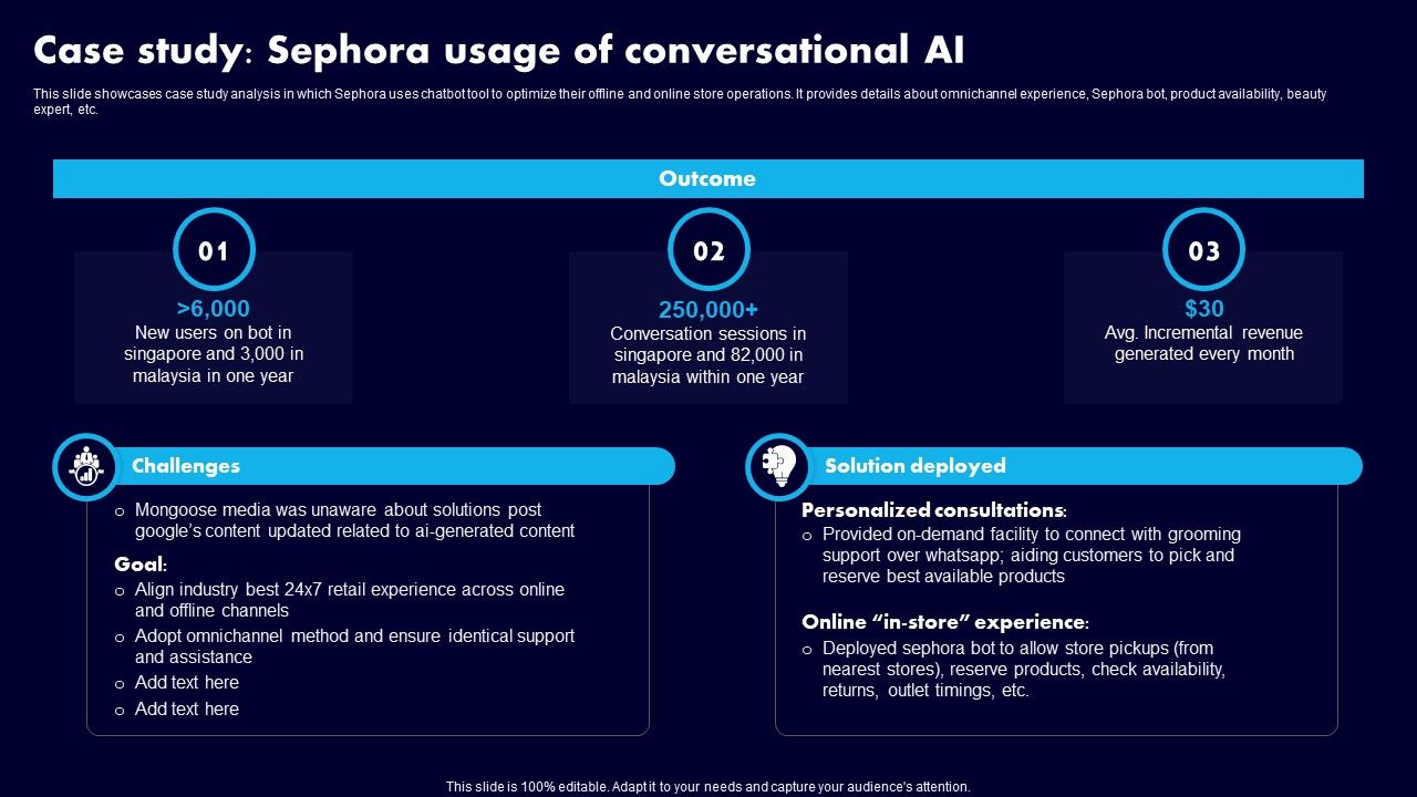 Case_Study_Sephora_Usage_Of_Conversational_AI_Ppt_Slides_Vector_PDF_Slide_1.jpg
