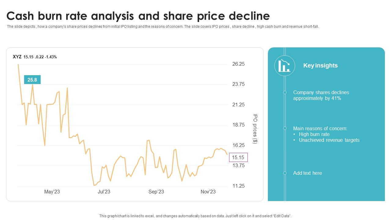 Cash_Burn_Rate_Analysis_And_Share_Price_Decline_Formats_PDF_Slide_1.jpg