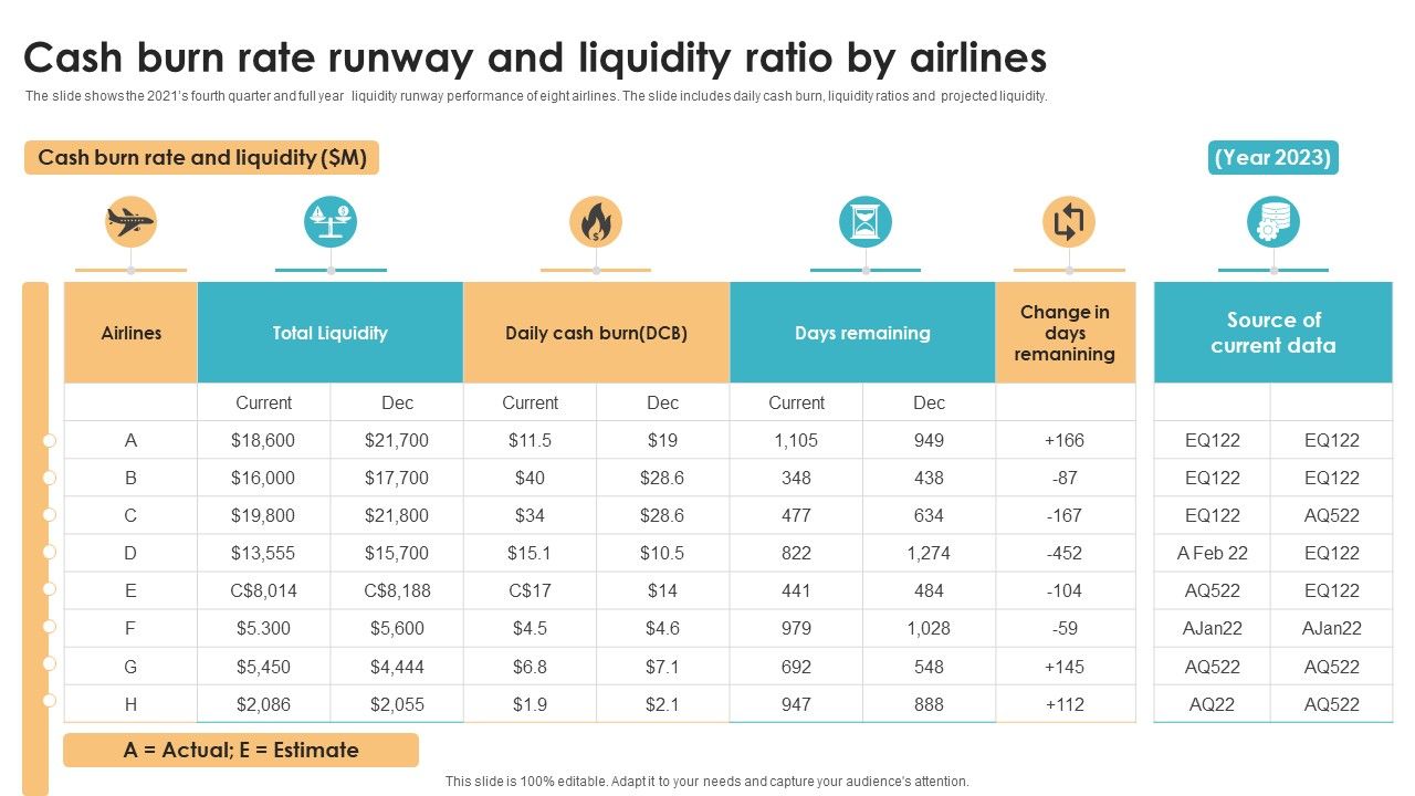 Cash_Burn_Rate_Runway_And_Liquidity_Ratio_By_Airlines_Slides_PDF_Slide_1.jpg