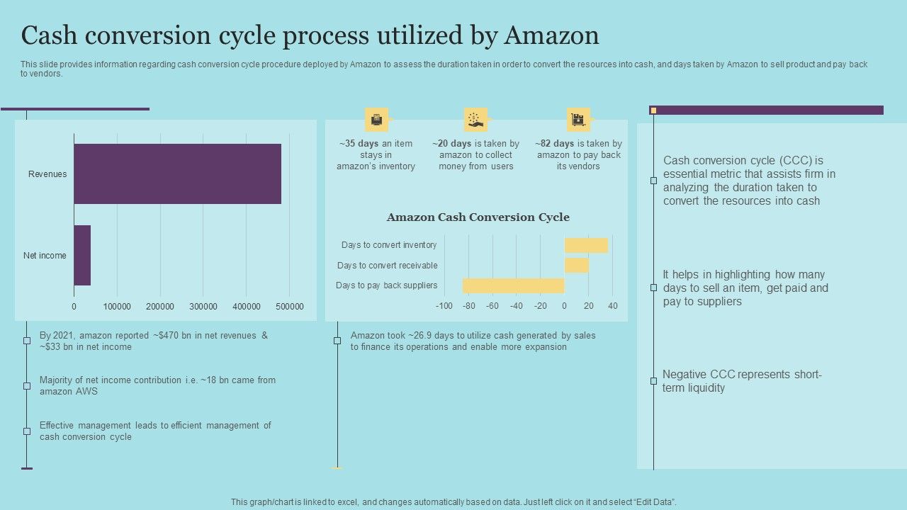 Cash_Conversion_Cycle_Process_Utilized_By_Amazon_Download_PDF_Slide_1.jpg