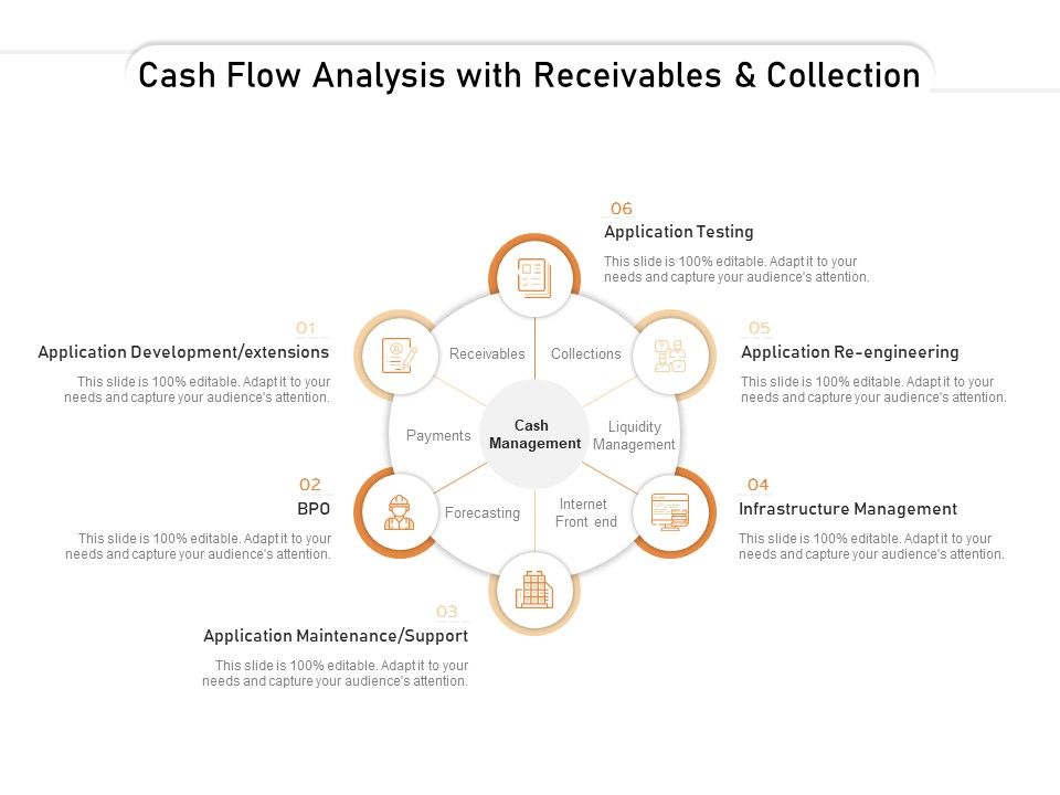Cash_Flow_Analysis_With_Receivables_And_Collection_Ppt_PowerPoint_Presentation_Infographic_Template_Outfit_Slide_1.jpg
