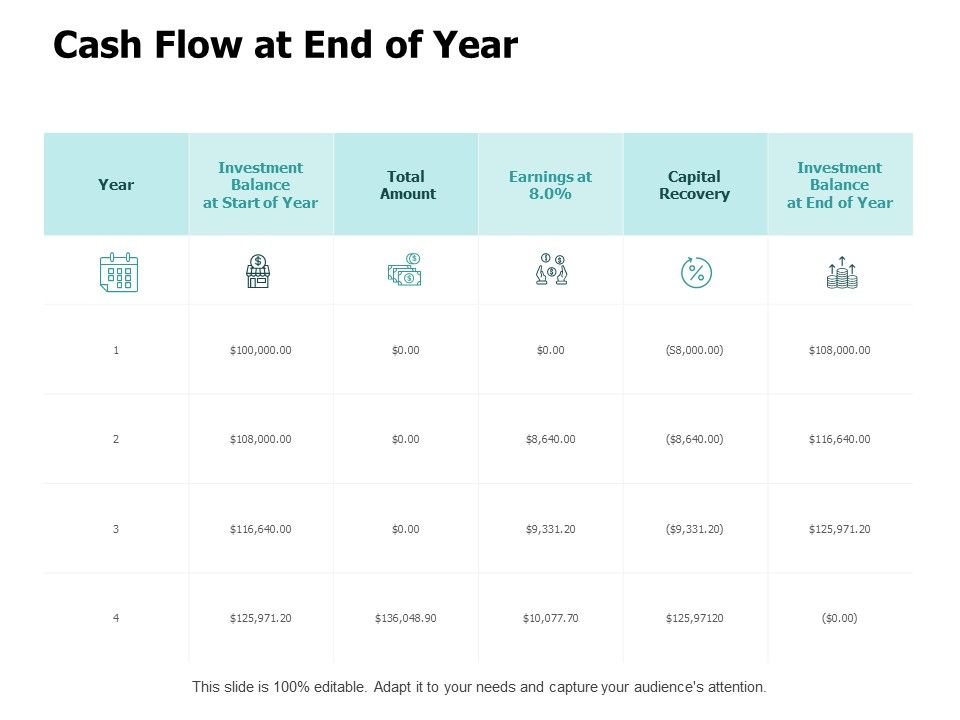 Cash_Flow_At_End_Of_Year_Ppt_PowerPoint_Presentation_Icon_Rules_Slide_1.jpg