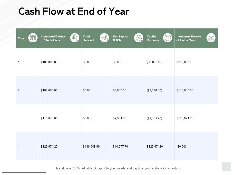 Cash_Flow_At_End_Of_Year_Ppt_PowerPoint_Presentation_Layouts_Grid_Slide_1.jpg