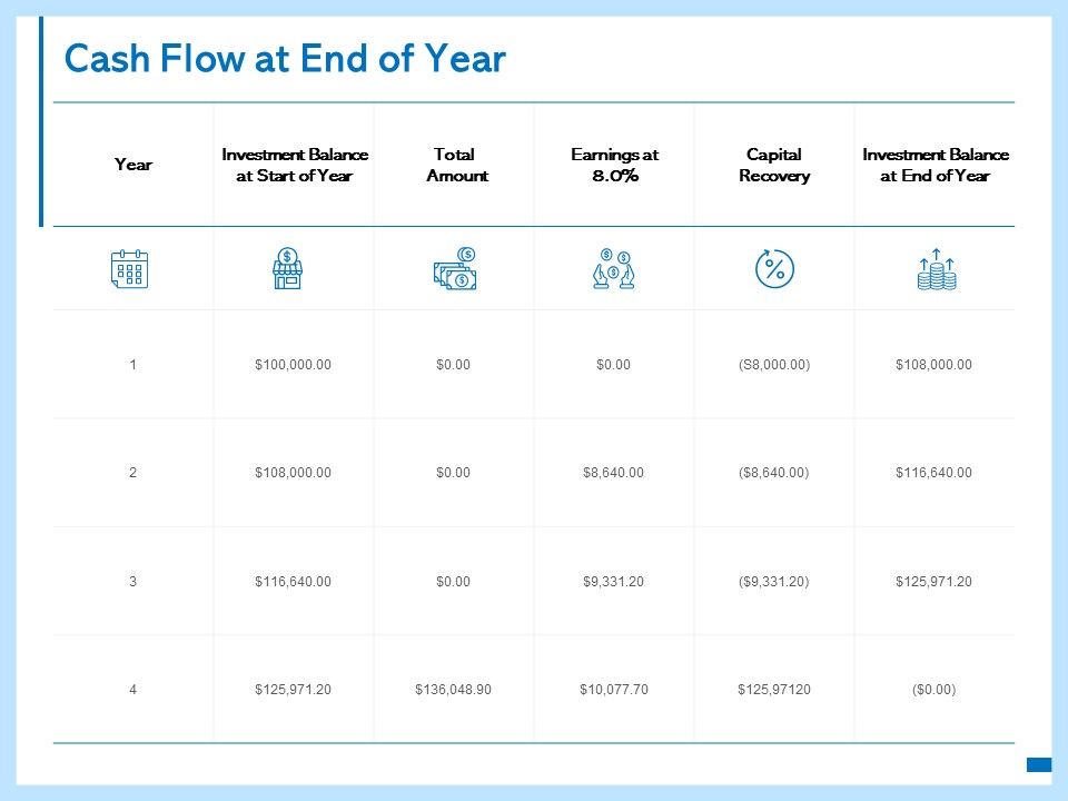 Cash_Flow_At_End_Of_Year_Ppt_PowerPoint_Presentation_Pictures_Example_Introduction_Slide_1.jpg