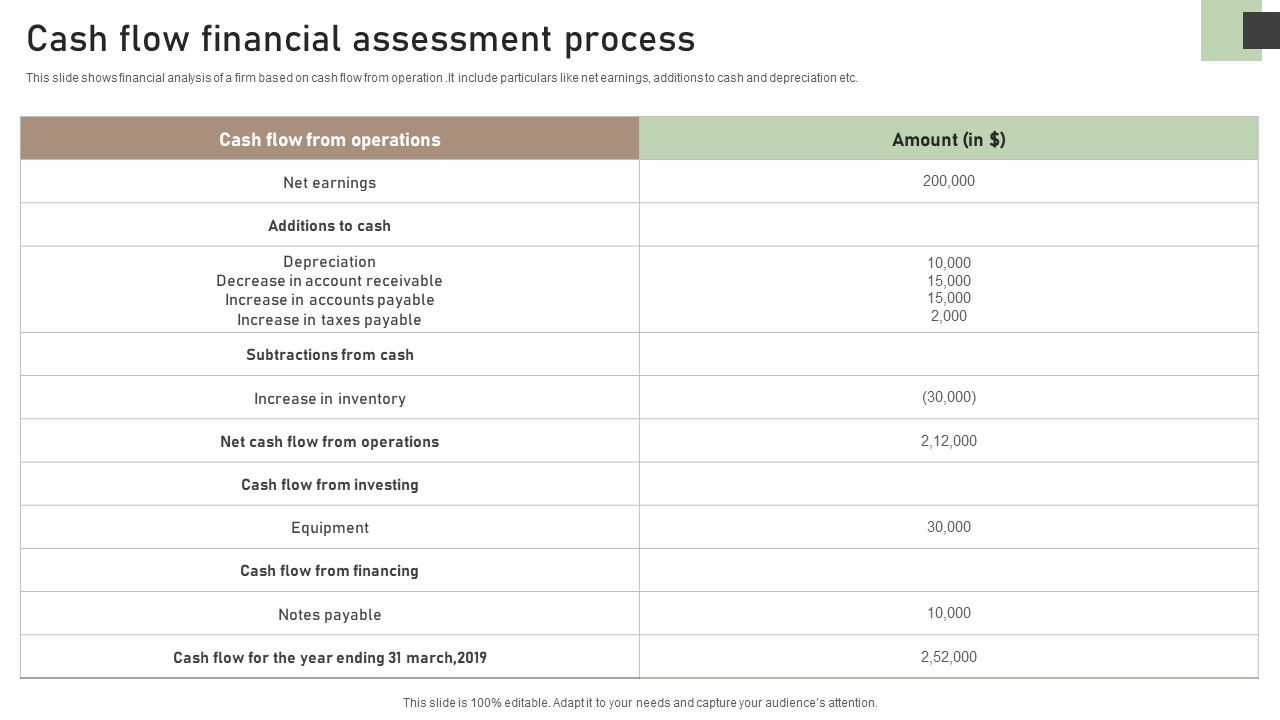 Cash_Flow_Financial_Assessment_Process_Designs_PDF_Slide_1.jpg