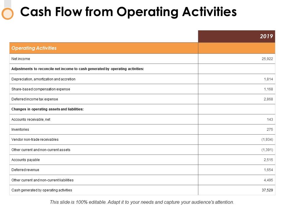 Cash_Flow_From_Operating_Activities_Ppt_PowerPoint_Presentation_File_Good_Slide_1.jpg