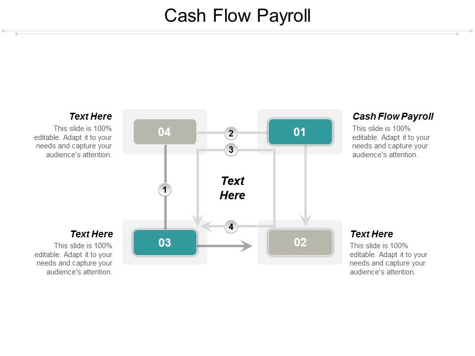 Cash_Flow_Payroll_Ppt_PowerPoint_Presentation_Model_Objects_Cpb_Slide_1.jpg
