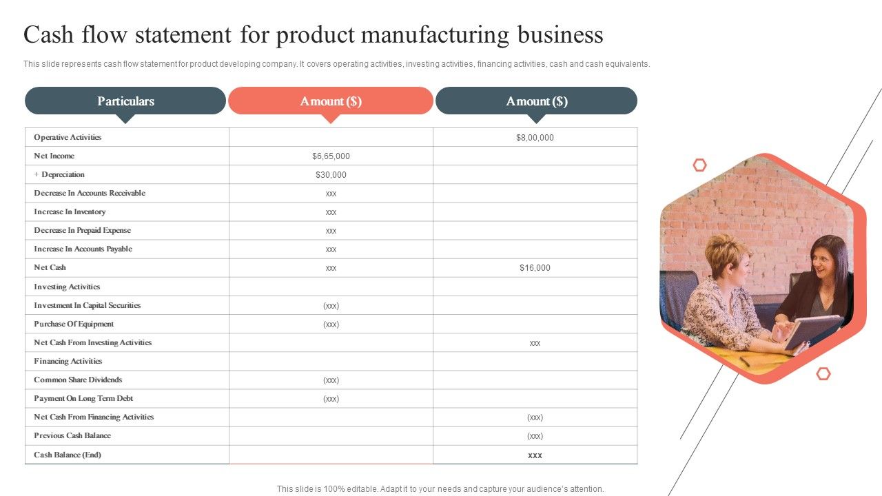 Cash_Flow_Statement_For_Product_Manufacturing_Business_Product_Development_Demonstration_PDF_Slide_1.jpg