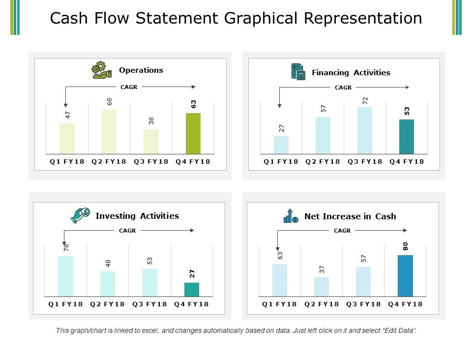 Cash_Flow_Statement_Graphical_Representation_Ppt_PowerPoint_Presentation_Ideas_Graphic_Tips_Slide_1.jpg