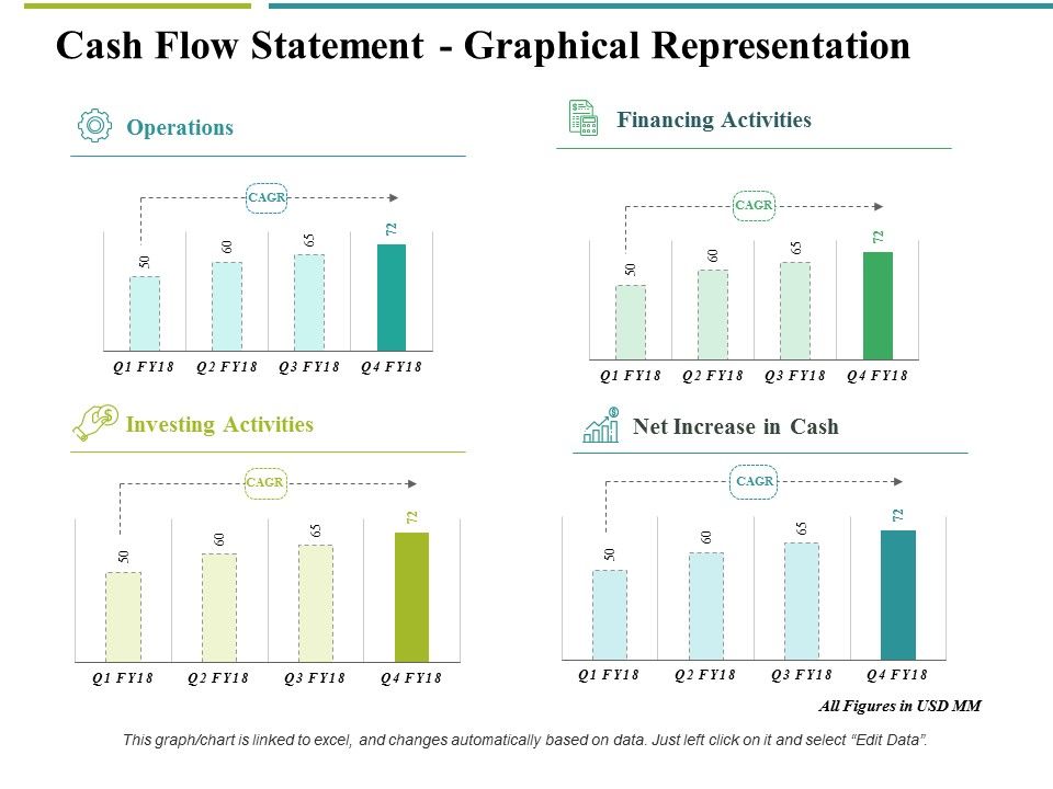 Cash_Flow_Statement_Graphical_Representation_Ppt_PowerPoint_Presentation_Professional_Graphics_Tutorials_Slide_1.jpg
