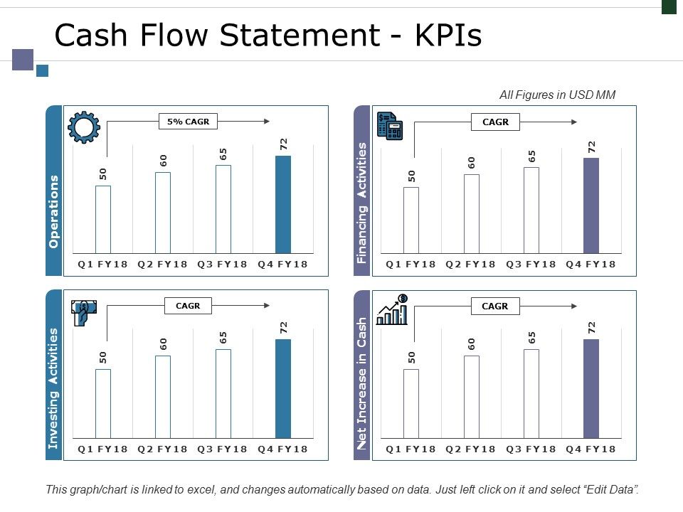 Cash_Flow_Statement_Kpis_Ppt_PowerPoint_Presentation_Clipart_Slide_1.jpg