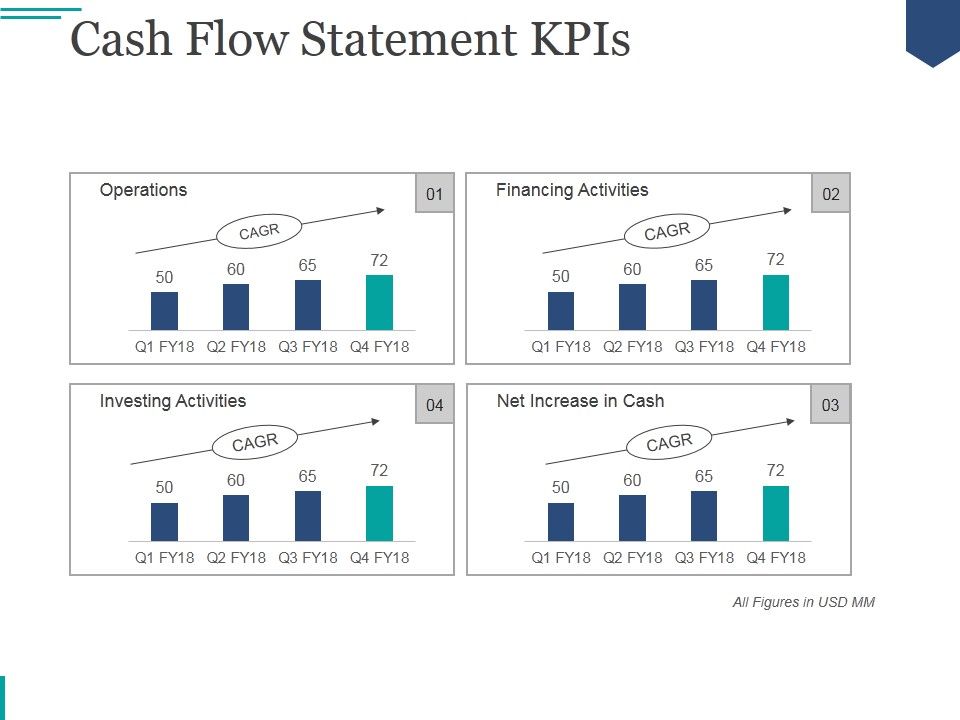 Cash_Flow_Statement_Kpis_Ppt_PowerPoint_Presentation_Deck_Slide_1.jpg
