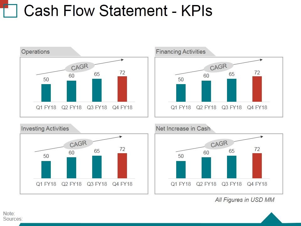 Cash_Flow_Statement_Kpis_Ppt_PowerPoint_Presentation_Gallery_Background_Designs_Slide_1.jpg