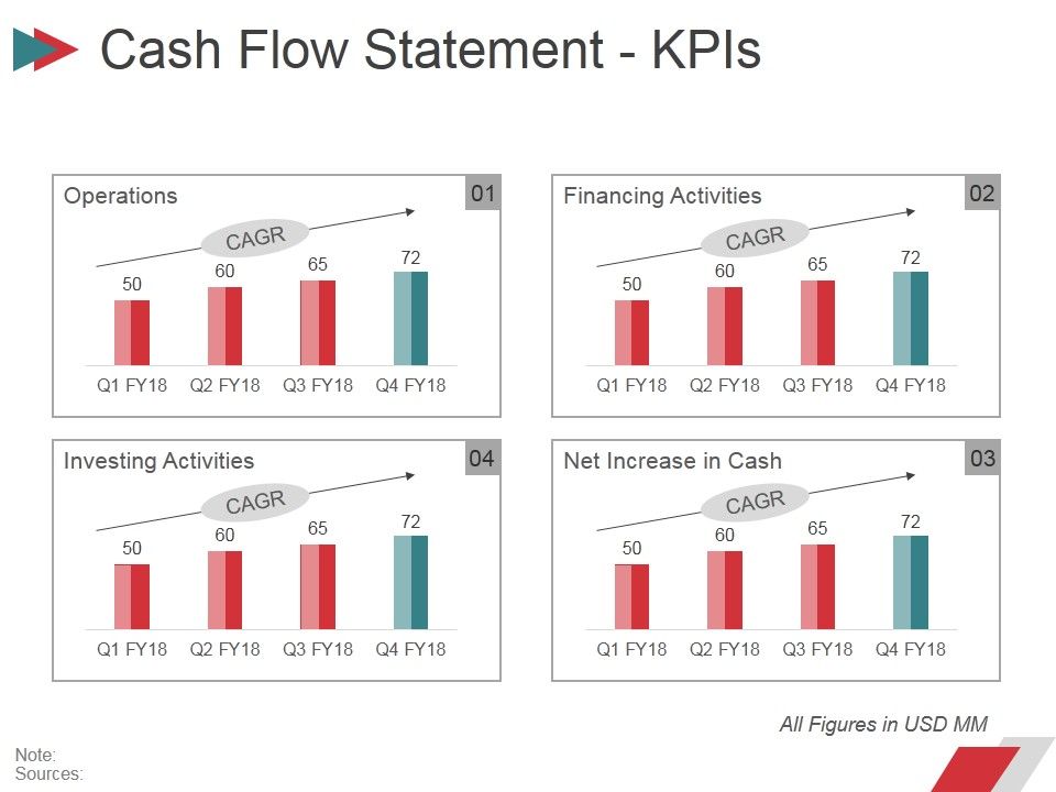 Cash_Flow_Statement_Kpis_Ppt_PowerPoint_Presentation_Infographic_Template_Design_Ideas_Slide_1.jpg