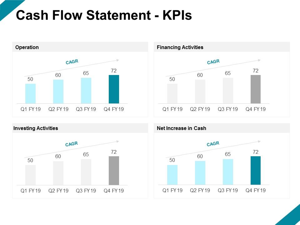Cash_Flow_Statement_Kpis_Ppt_PowerPoint_Presentation_Microsoft_Slide_1.jpg