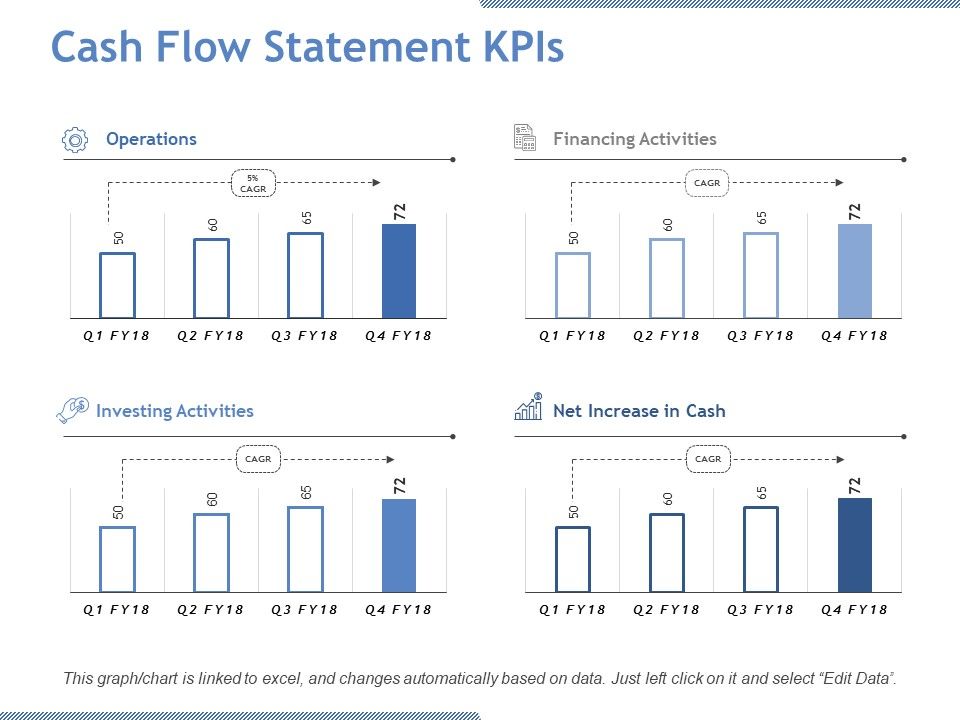 Cash_Flow_Statement_Kpis_Ppt_PowerPoint_Presentation_Model_Samples_Slide_1.jpg