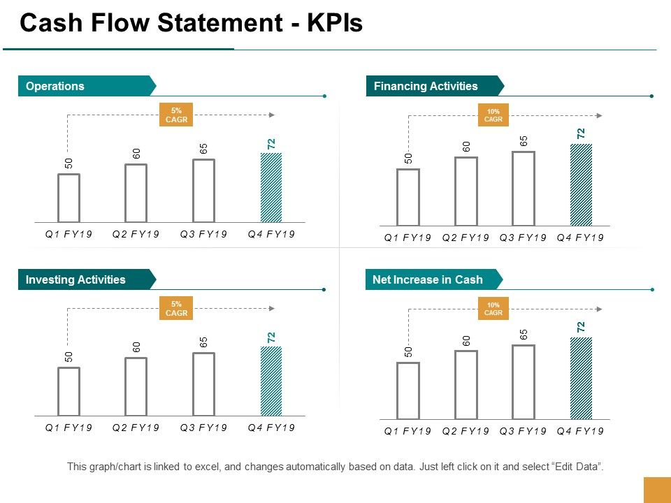 Cash_Flow_Statement_Kpis_Ppt_PowerPoint_Presentation_Styles_Graphics_Tutorials_Slide_1.jpg