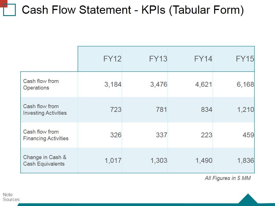 Cash_Flow_Statement_Kpis_Tabular_Form_Ppt_PowerPoint_Presentation_Gallery_Good_Slide_1.jpg