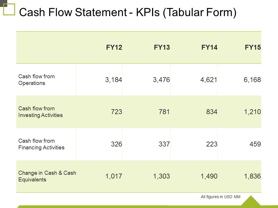 Cash_Flow_Statement_Kpis_Tabular_Form_Ppt_PowerPoint_Presentation_Gallery_Infographic_Template_Slide_1.jpg