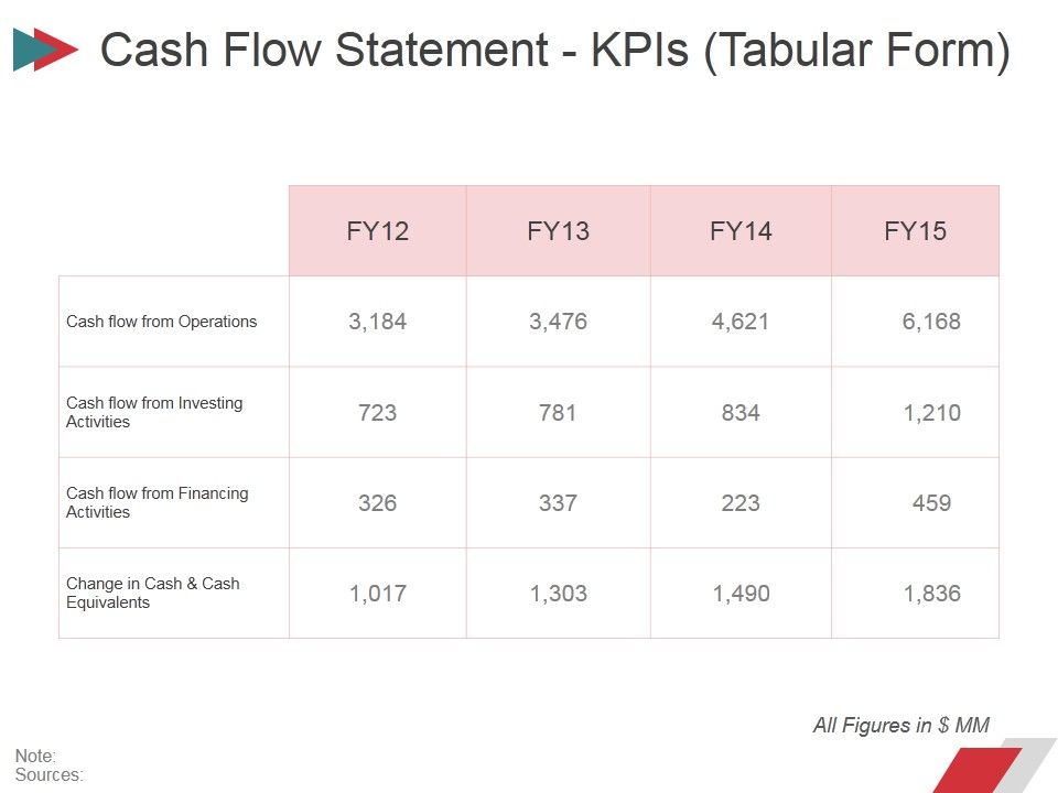 Cash_Flow_Statement_Kpis_Tabular_Form_Ppt_PowerPoint_Presentation_Infographics_File_Formats_Slide_1.jpg
