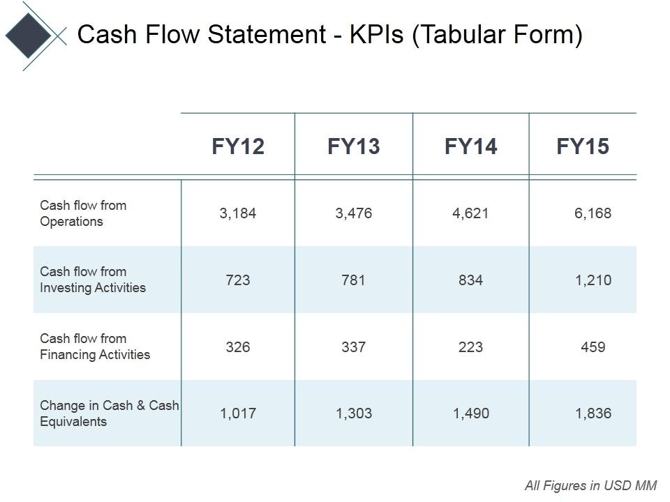 Cash_Flow_Statement_Kpis_Tabular_Form_Ppt_PowerPoint_Presentation_Infographics_Professional_Slide_1.jpg
