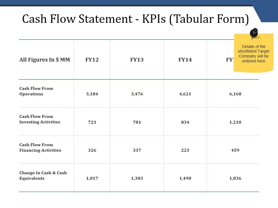 Cash_Flow_Statement_Kpis_Tabular_Form_Ppt_PowerPoint_Presentation_Inspiration_Master_Slide_Slide_1.jpg
