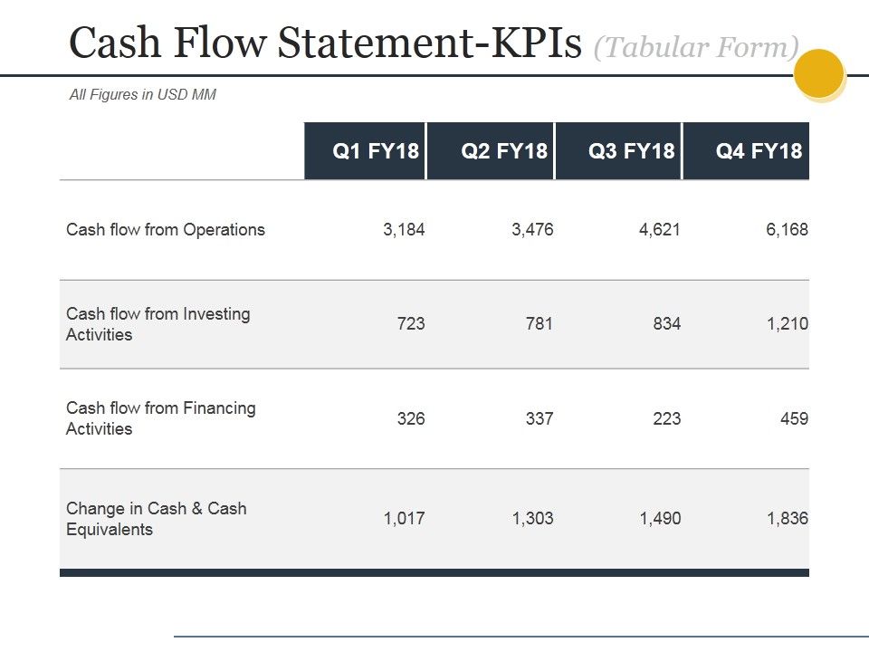 Cash_Flow_Statement_Kpis_Tabular_Form_Ppt_PowerPoint_Presentation_Layouts_Grid_Slide_1.jpg