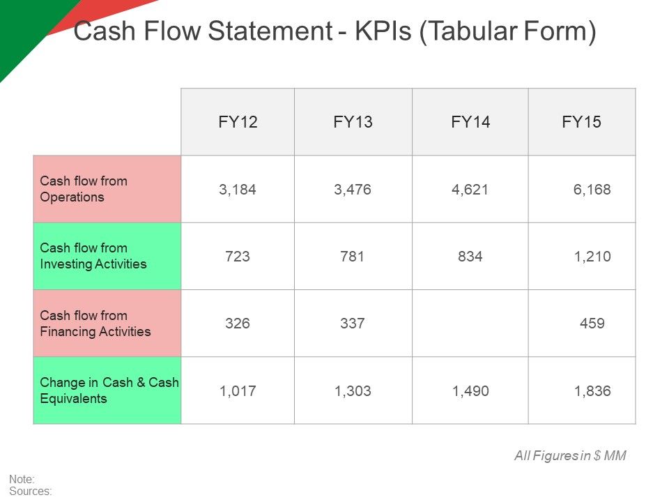 Cash_Flow_Statement_Kpis_Tabular_Form_Ppt_PowerPoint_Presentation_Model_Graphic_Tips_Slide_1.jpg