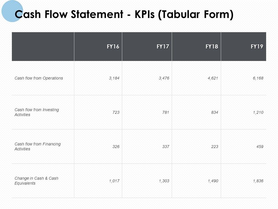 Cash_Flow_Statement_Kpis_Tabular_Form_Ppt_PowerPoint_Presentation_Slides_Sample_Slide_1.jpg