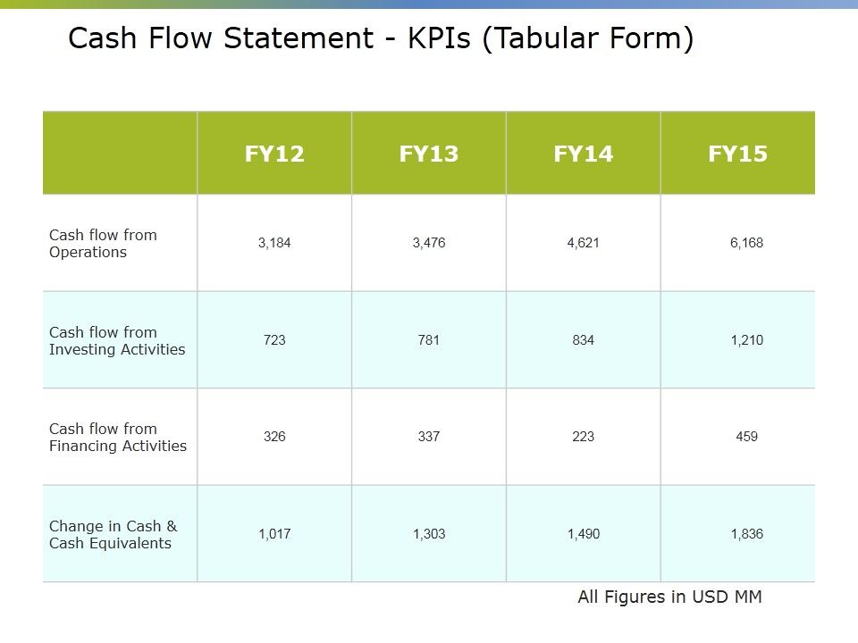 Cash_Flow_Statement_Kpis_Tabular_Form_Ppt_PowerPoint_Presentation_Summary_Elements_Slide_1.jpg