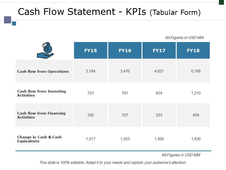 Cash_Flow_Statement_Kpis_Tabular_Form_Ppt_PowerPoint_Presentation_Summary_Graphics_Tutorials_Slide_1.jpg