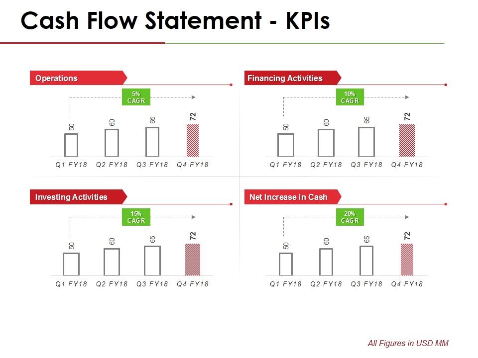 Cash_Flow_Statement_Kpis_Template_1_Ppt_PowerPoint_Presentation_Gallery_Diagrams_Slide_1.jpg