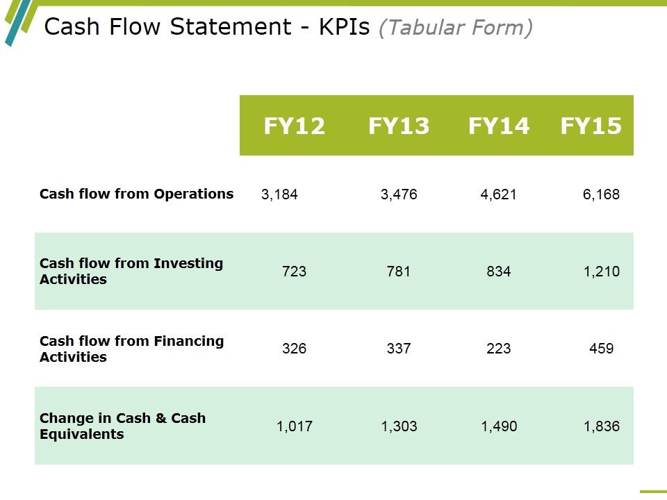 Cash_Flow_Statement_Kpis_Template_1_Ppt_PowerPoint_Presentation_Infographics_Summary_Slide_1.jpg