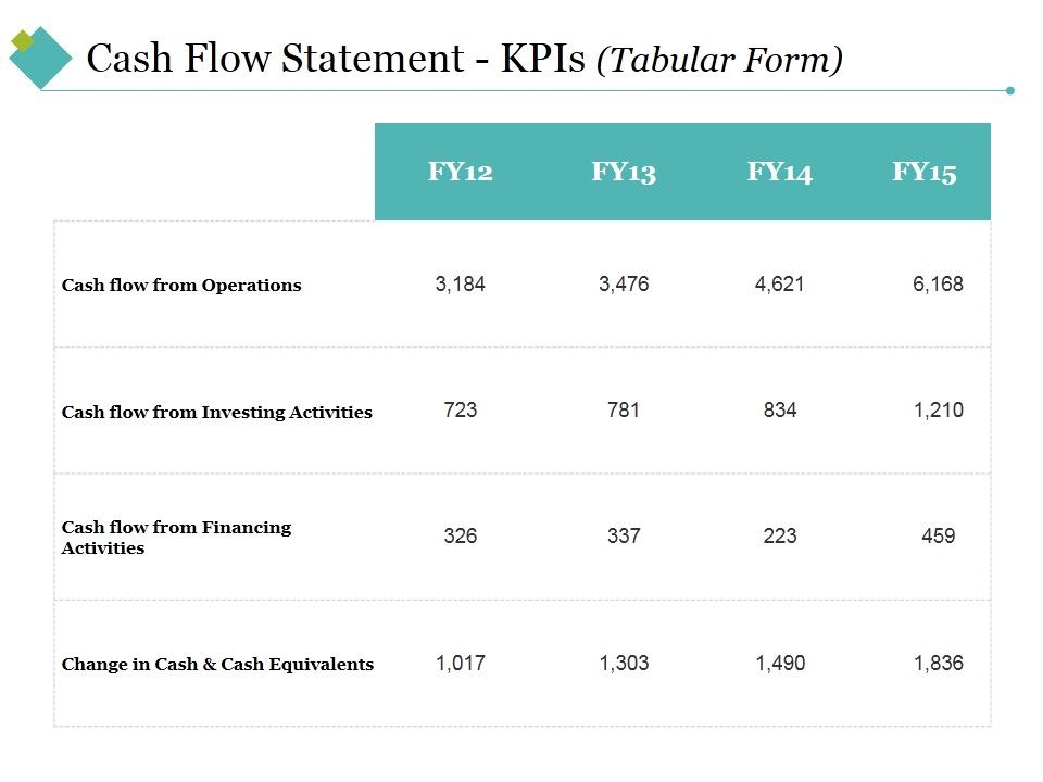 Cash_Flow_Statement_Kpis_Template_1_Ppt_PowerPoint_Presentation_Layouts_Inspiration_Slide_1.jpg