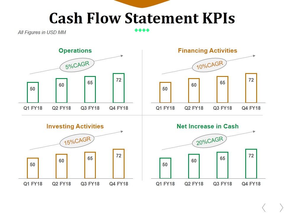 Cash_Flow_Statement_Kpis_Template_1_Ppt_PowerPoint_Presentation_Outline_Deck_Slide_1.jpg