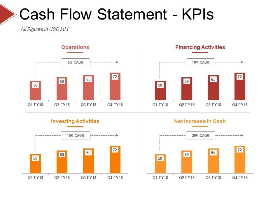 Cash_Flow_Statement_Kpis_Template_1_Ppt_PowerPoint_Presentation_Pictures_Microsoft_Slide_1.jpg