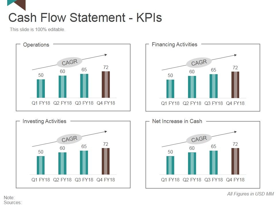 Cash_Flow_Statement_Kpis_Template_2_Ppt_PowerPoint_Presentation_Layouts_Skills_Slide_1.jpg