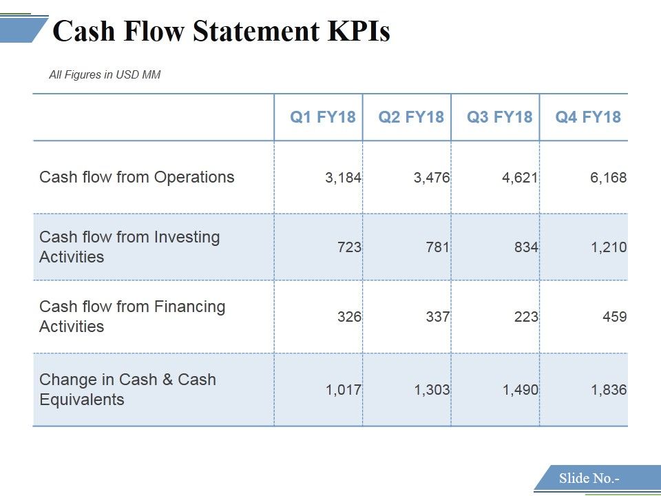 Cash_Flow_Statement_Kpis_Template_2_Ppt_PowerPoint_Presentation_Show_Graphics_Download_Slide_1.jpg