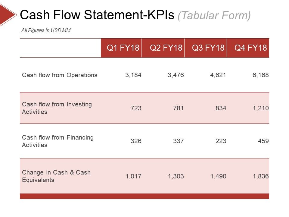 Cash_Flow_Statement_Kpis_Template_2_Ppt_PowerPoint_Presentation_Summary_Slides_Slide_1.jpg
