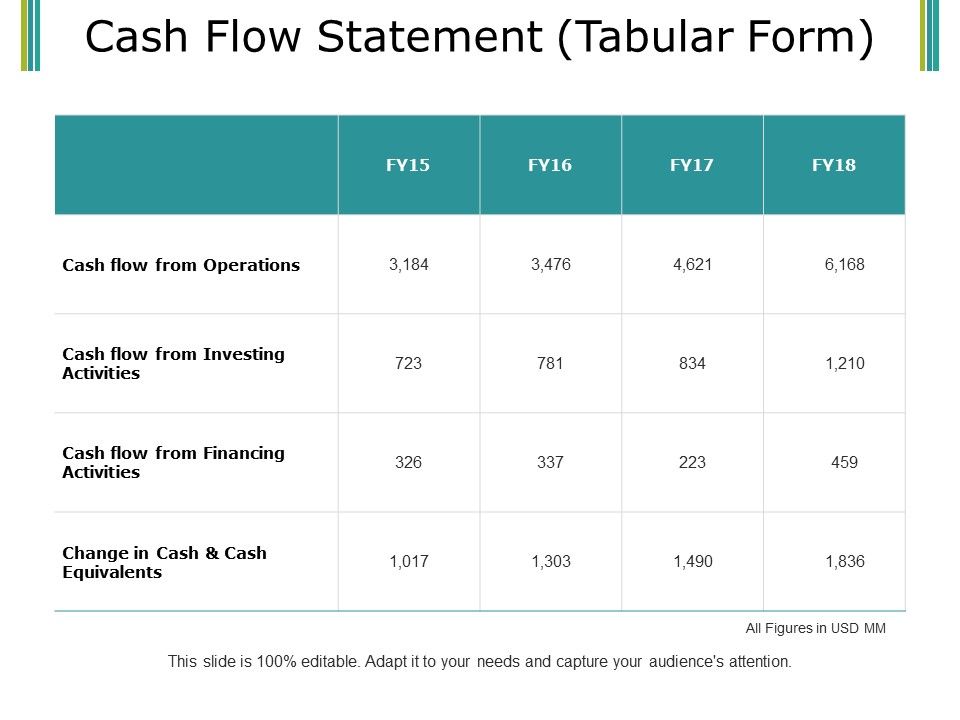 Cash_Flow_Statement_Ppt_PowerPoint_Presentation_Model_Slideshow_Slide_1.jpg