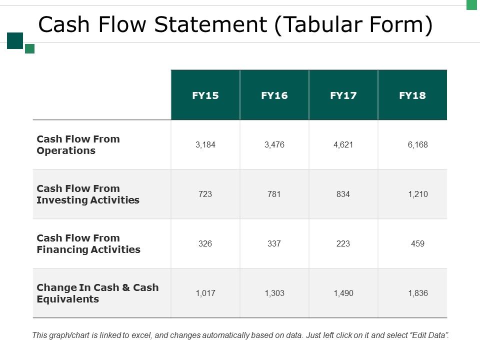 Cash_Flow_Statement_Tabular_Form_Ppt_PowerPoint_Presentation_Styles_Inspiration_Slide_1.jpg