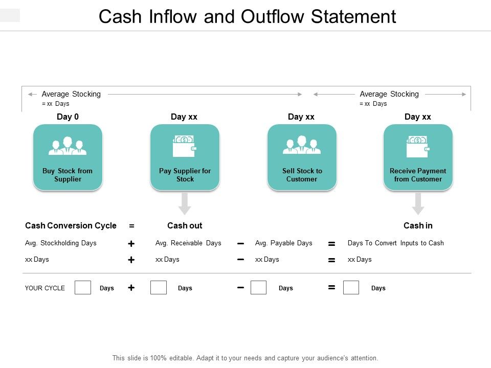 Cash_Inflow_And_Outflow_Statement_Ppt_PowerPoint_Presentation_Infographic_Template_Infographics_Slide_1.jpg