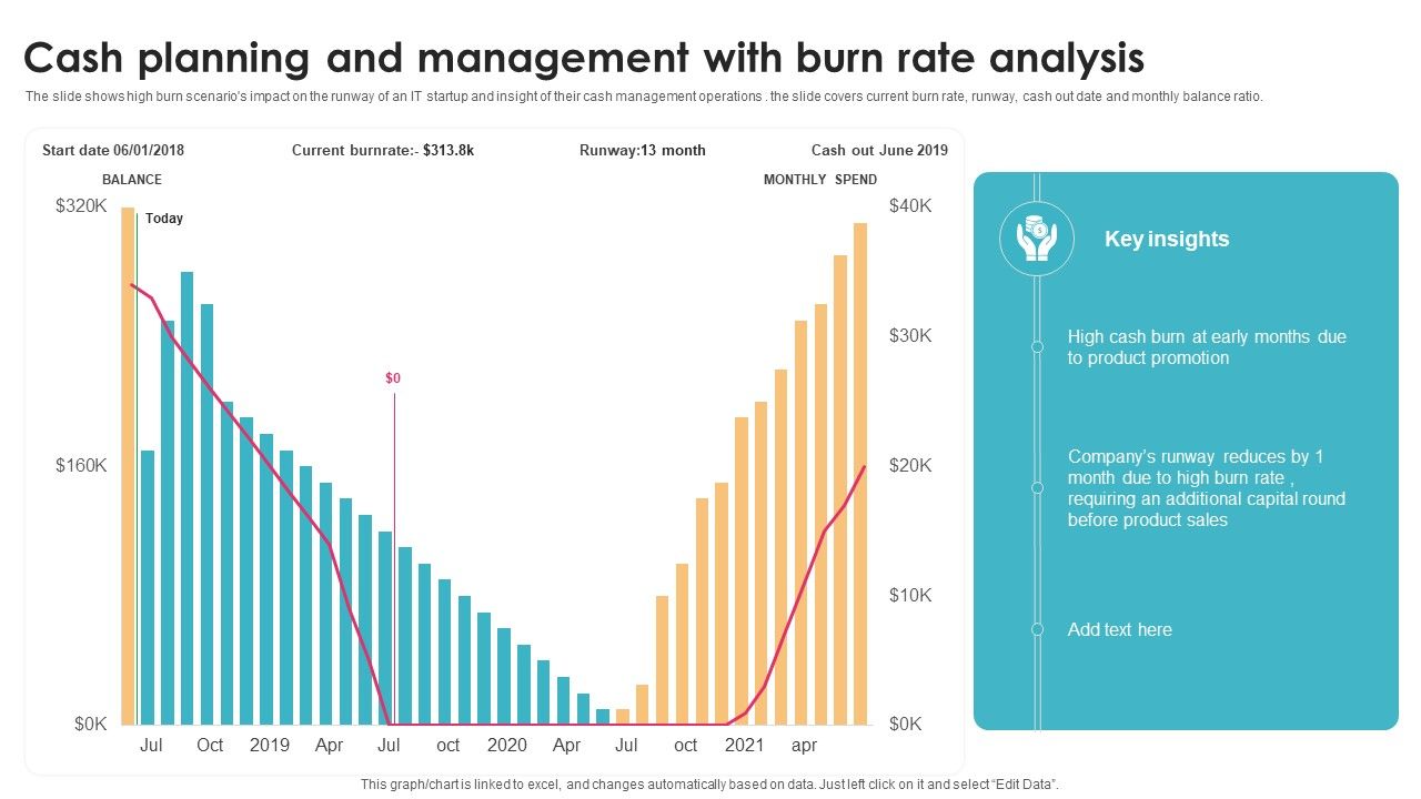 Cash_Planning_And_Management_With_Burn_Rate_Analysis_Background_PDF_Slide_1.jpg