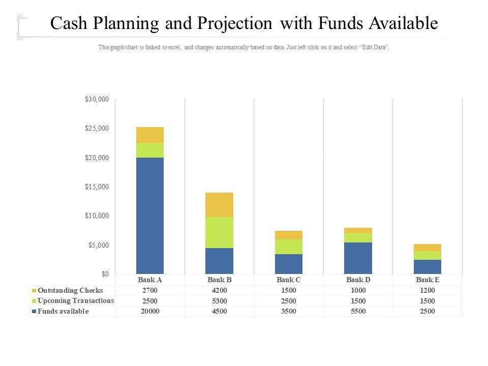 Cash_Planning_And_Projection_With_Funds_Available_Ppt_PowerPoint_Presentation_Gallery_Skills_PDF_Slide_1.jpg