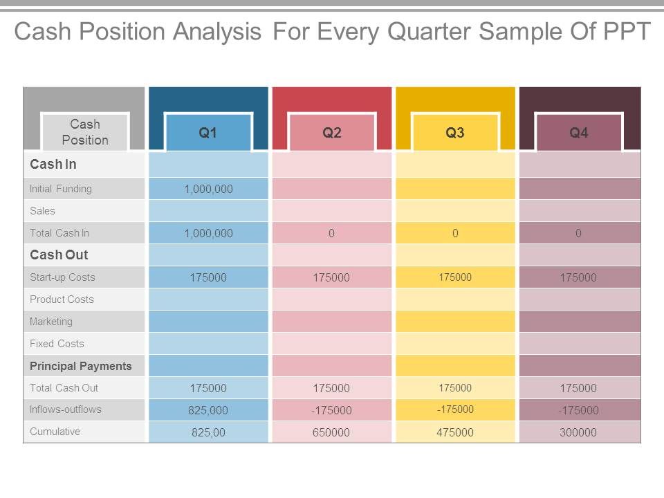 Cash_Position_Analysis_For_Every_Quarter_Sample_Of_Ppt_1.jpg